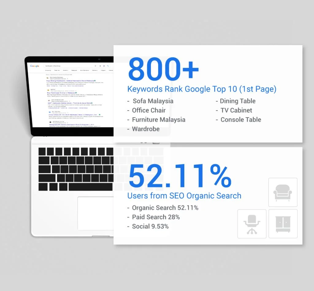 malaysia seo services | google seo company since 2010