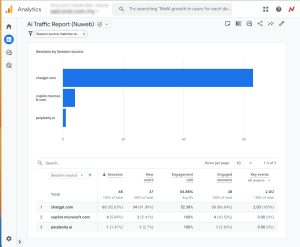 Website traffic from ChatGPT displayed in Google Analytics source report