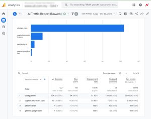Google Analytics report highlighting website traffic from Perplexity AI and Gemini