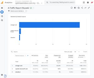 Comprehensive AI platform traffic summary in Google Analytics dashboard