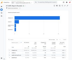 Google Analytics AI traffic report showing visits from ChatGPT, Copilot, Claude, Gemini, and Perplexity